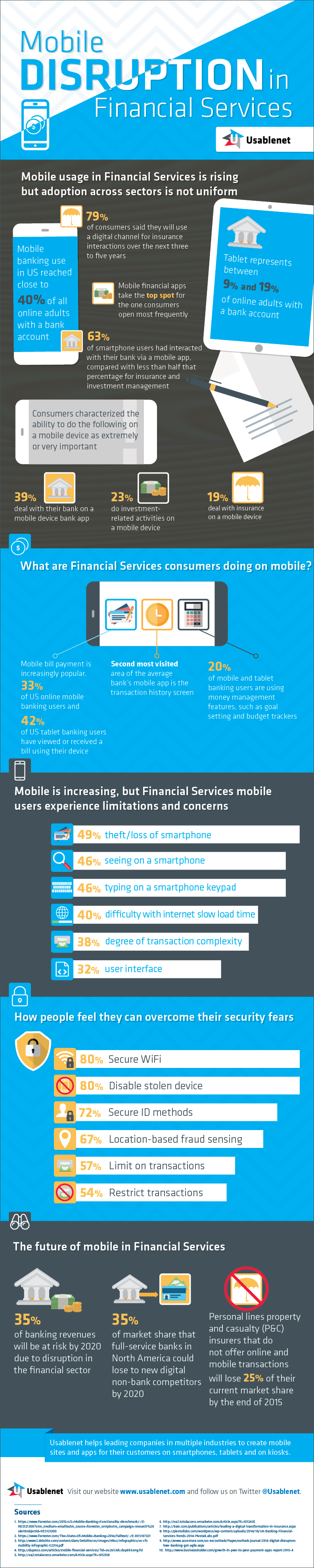mobile financial services